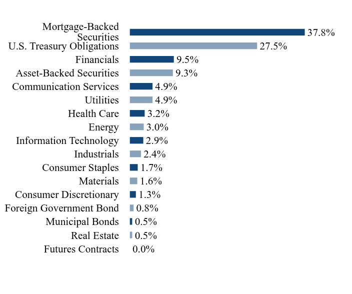 Holdings Chart