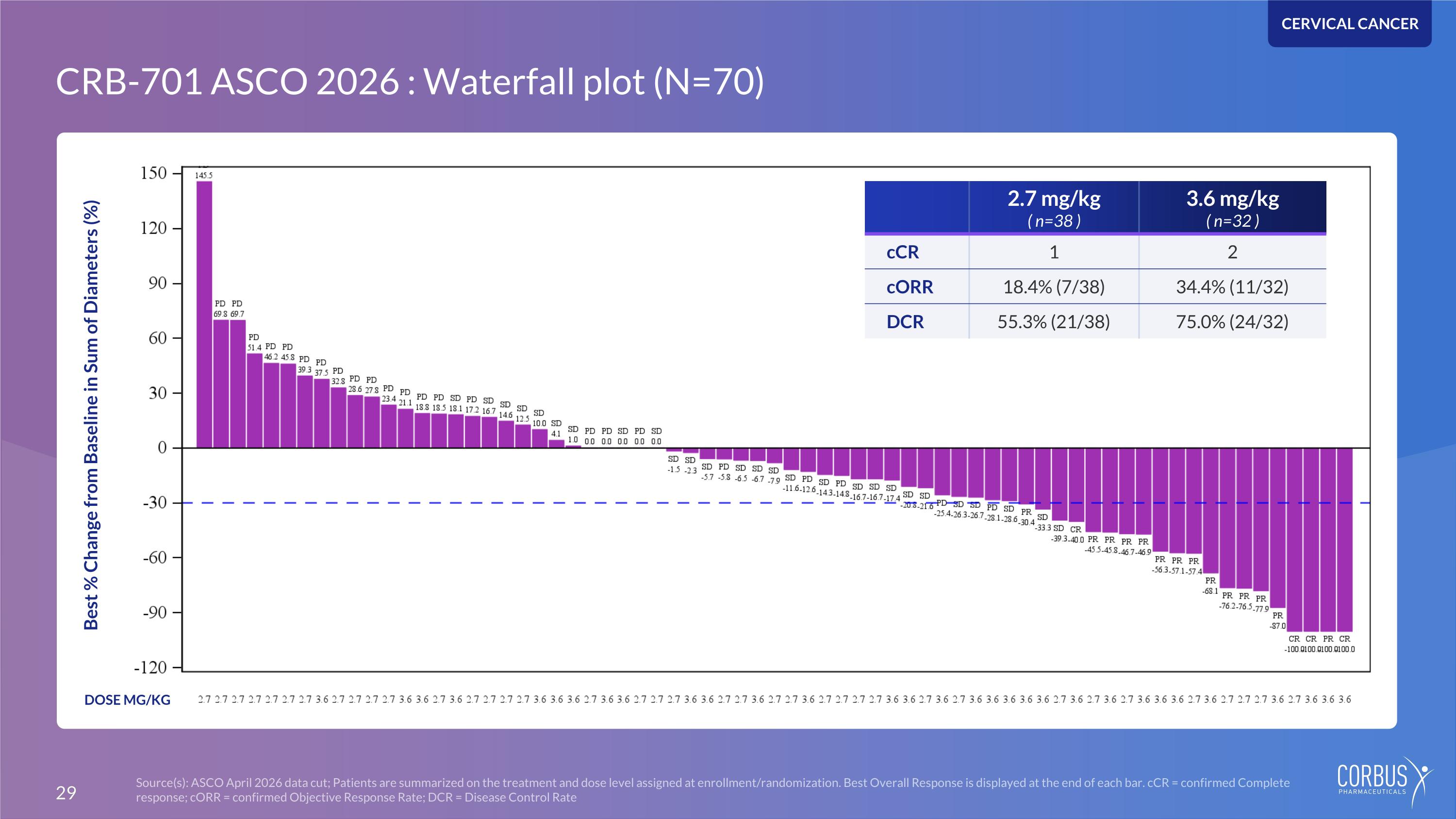 Slide 29