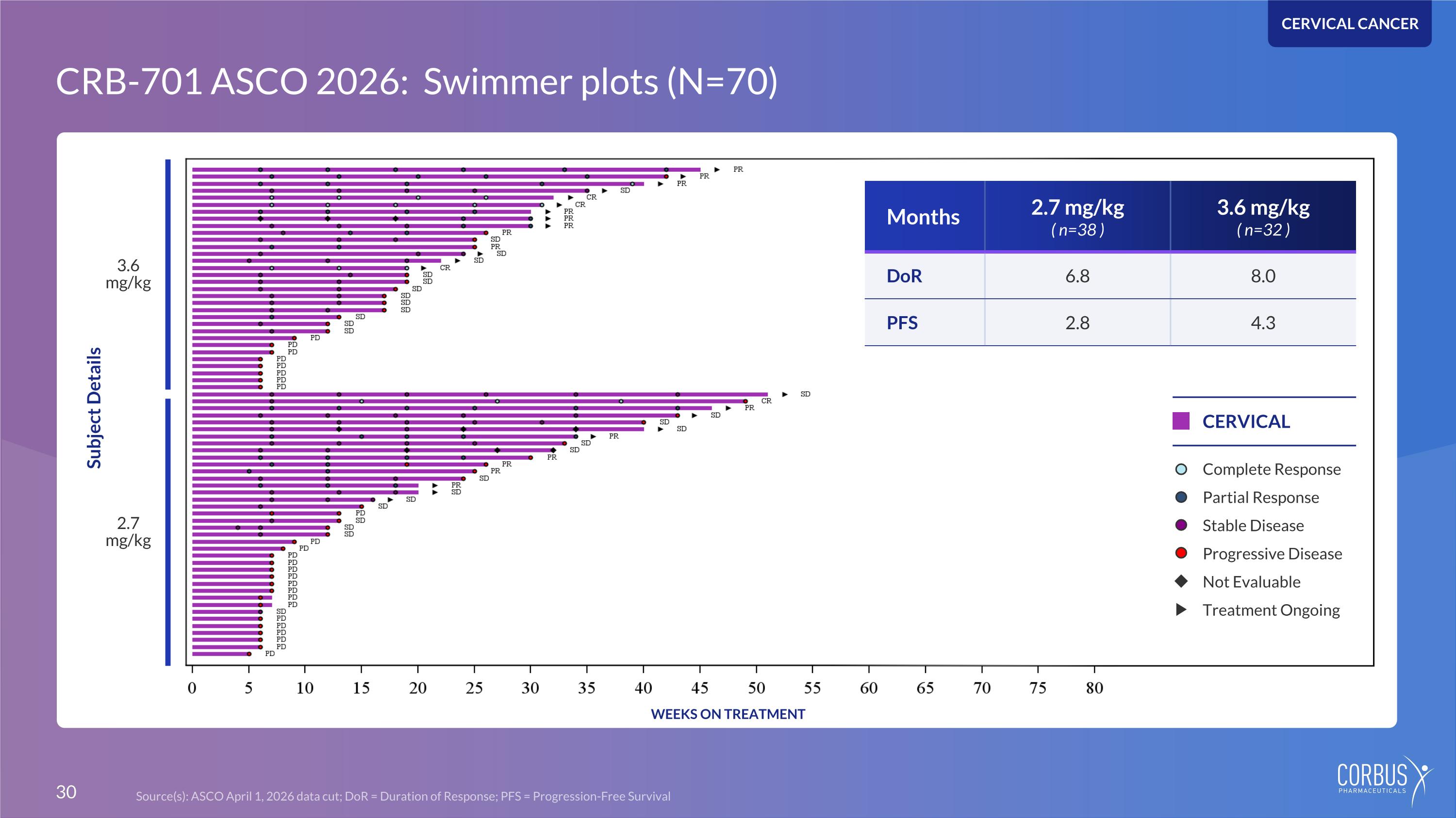 Slide 30