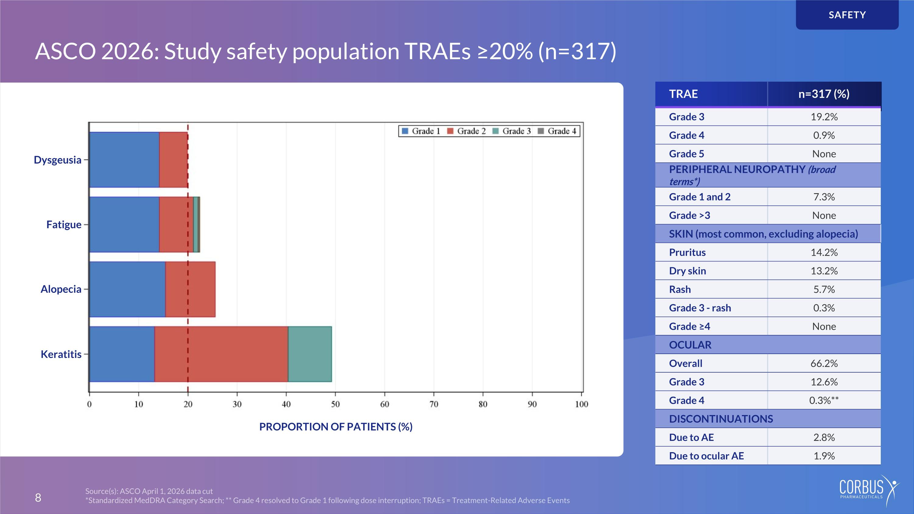 Slide 8