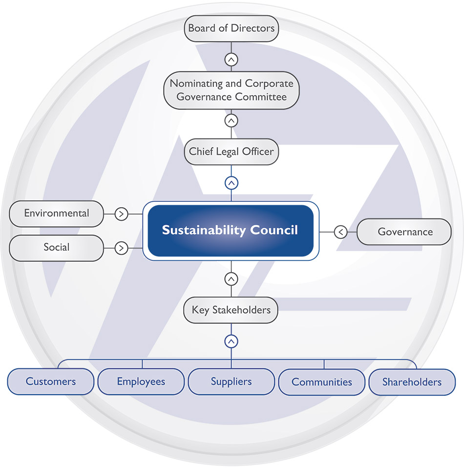 [MISSING IMAGE: fc_sustainability-pn.jpg]