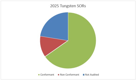 a2025tungstena.jpg