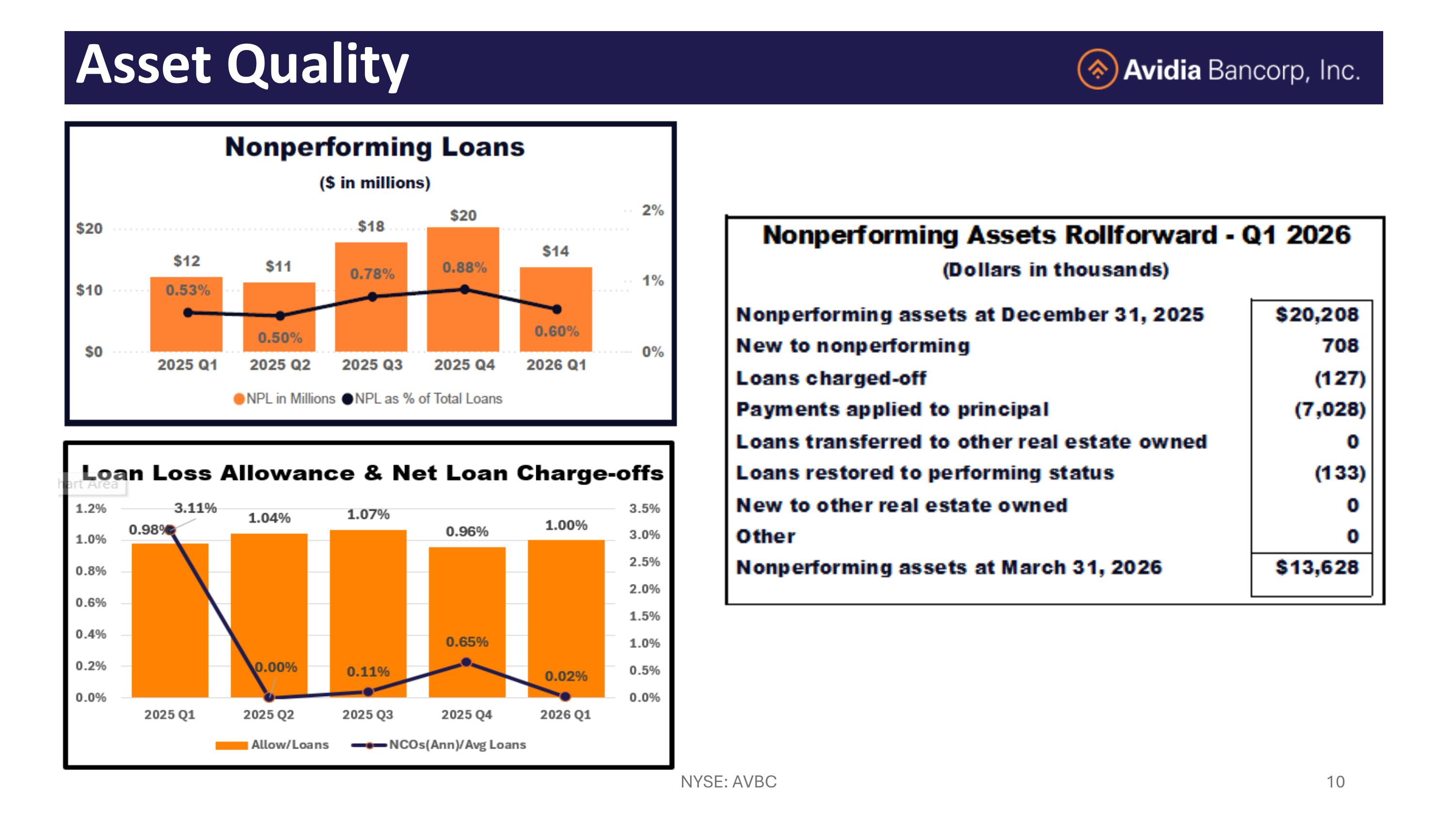 Slide 10