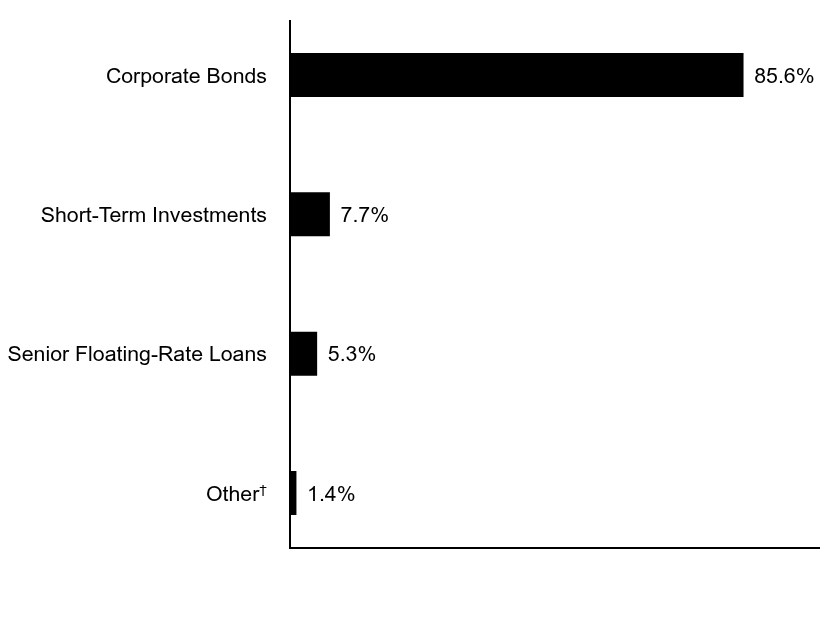 Credit Rating Chart