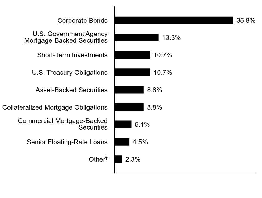 Credit Rating Chart