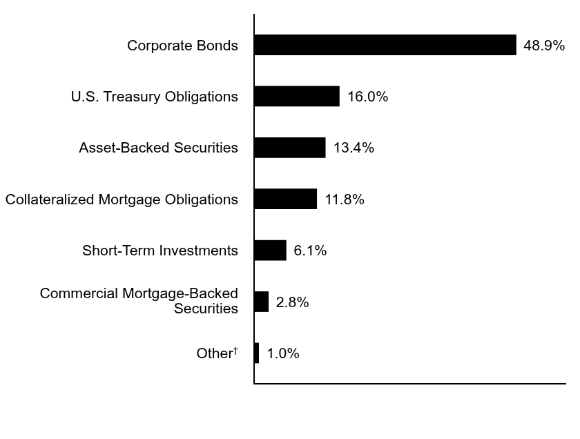 Credit Rating Chart