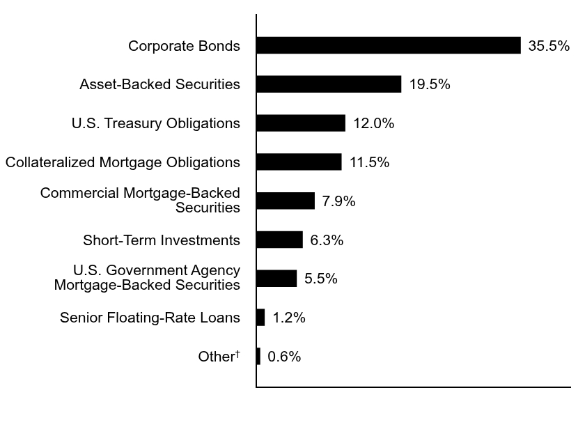 Credit Rating Chart