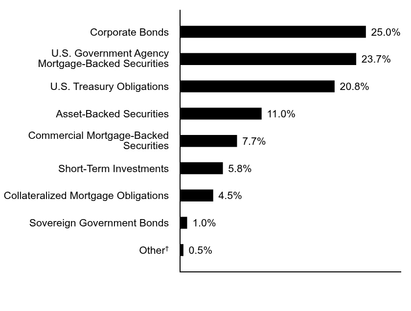 Credit Rating Chart