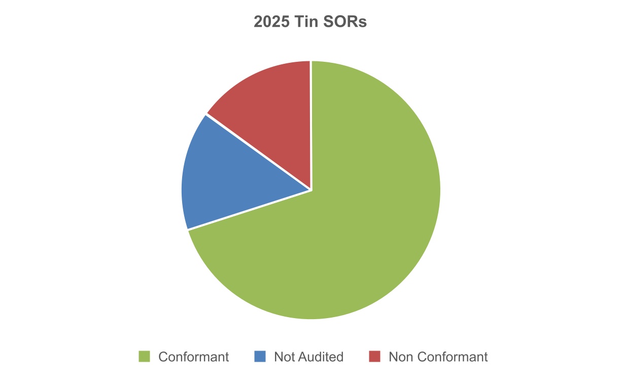 chart-c9e75f7eb68c4027900.jpg