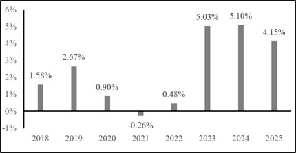 (BAR GRAPH)