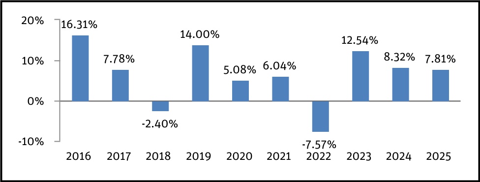 13743895446859