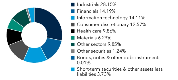 Graphical Representation - Allocation 1 Chart