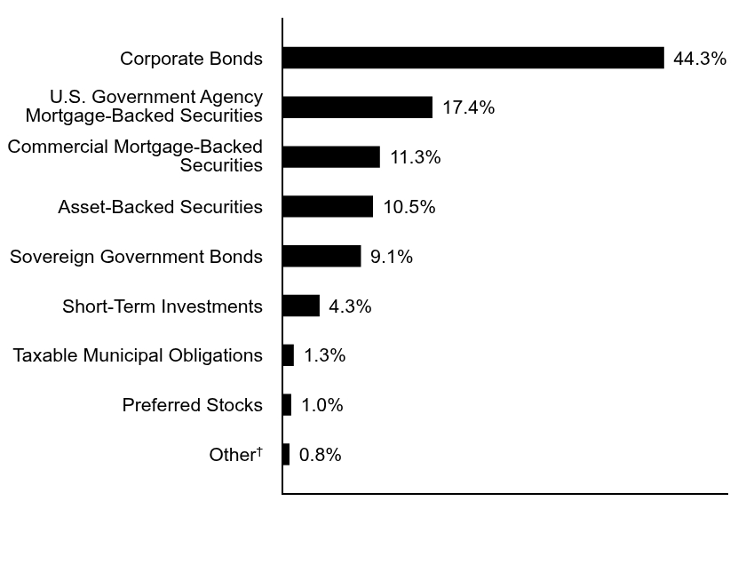 Credit Rating Chart