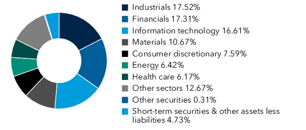 Graphical Representation - Allocation 1 Chart