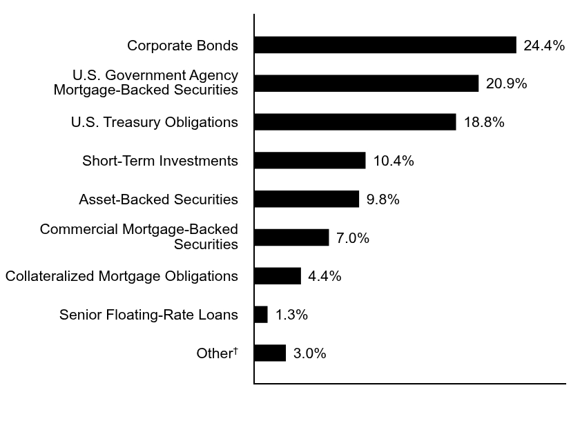 Credit Rating Chart