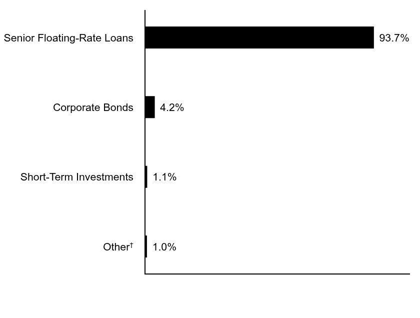 Credit Rating Chart