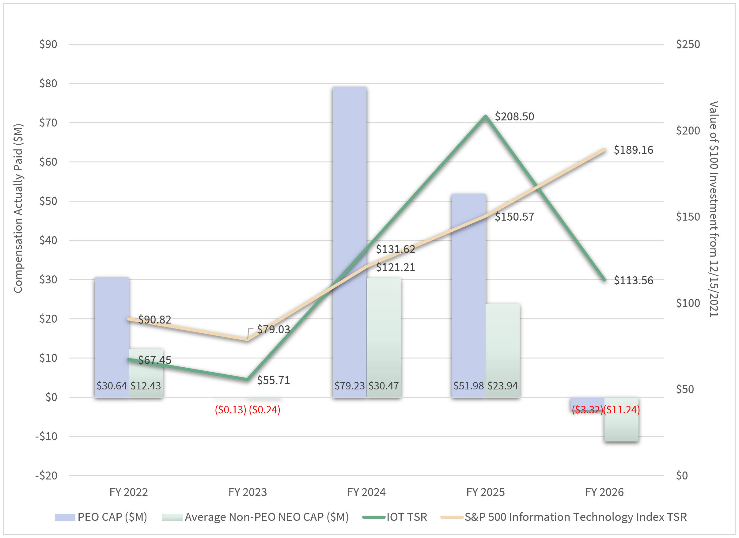CAP vs. TSR Graph.jpg