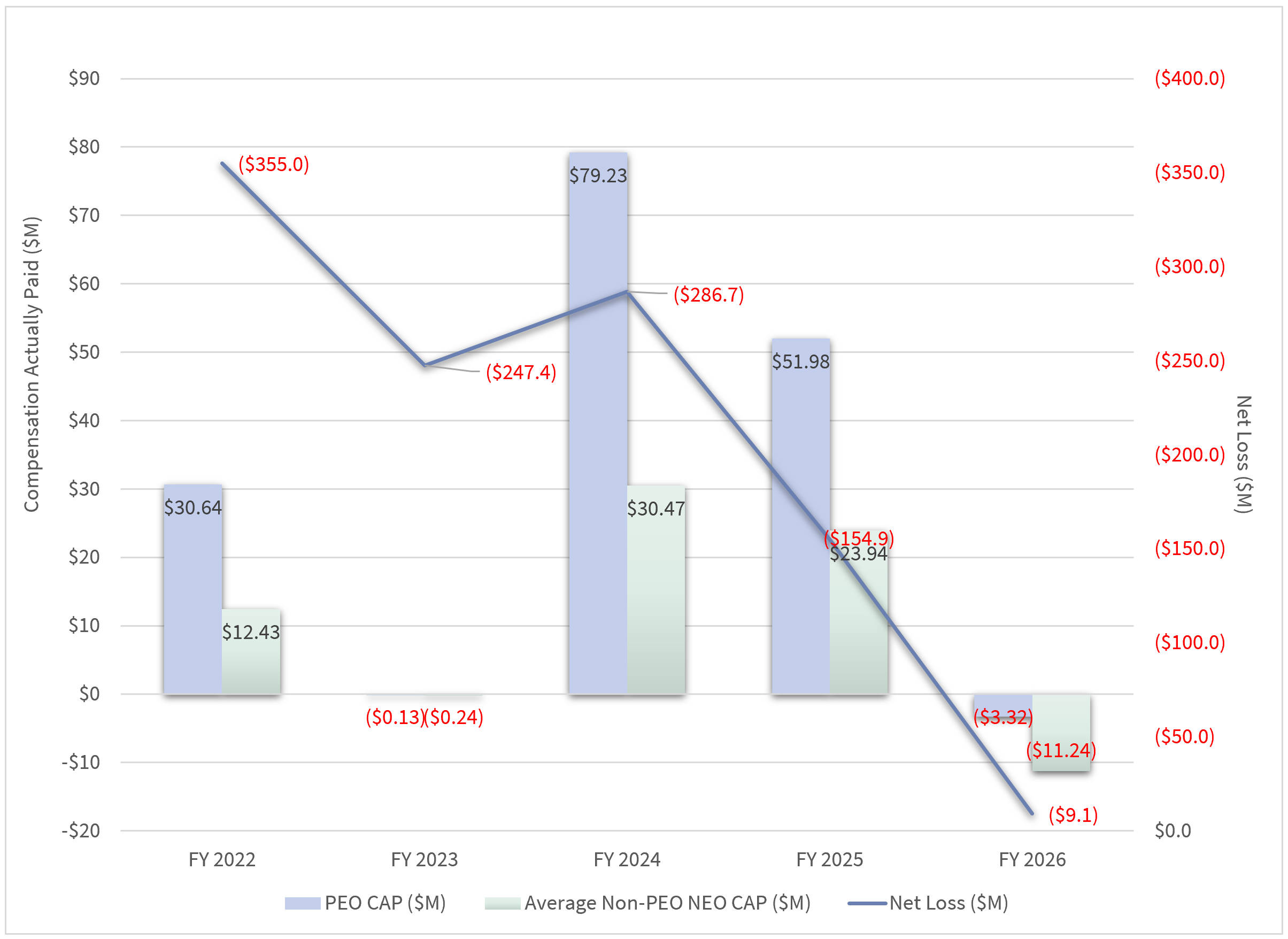 CAP vs. Net Loss Graph.jpg