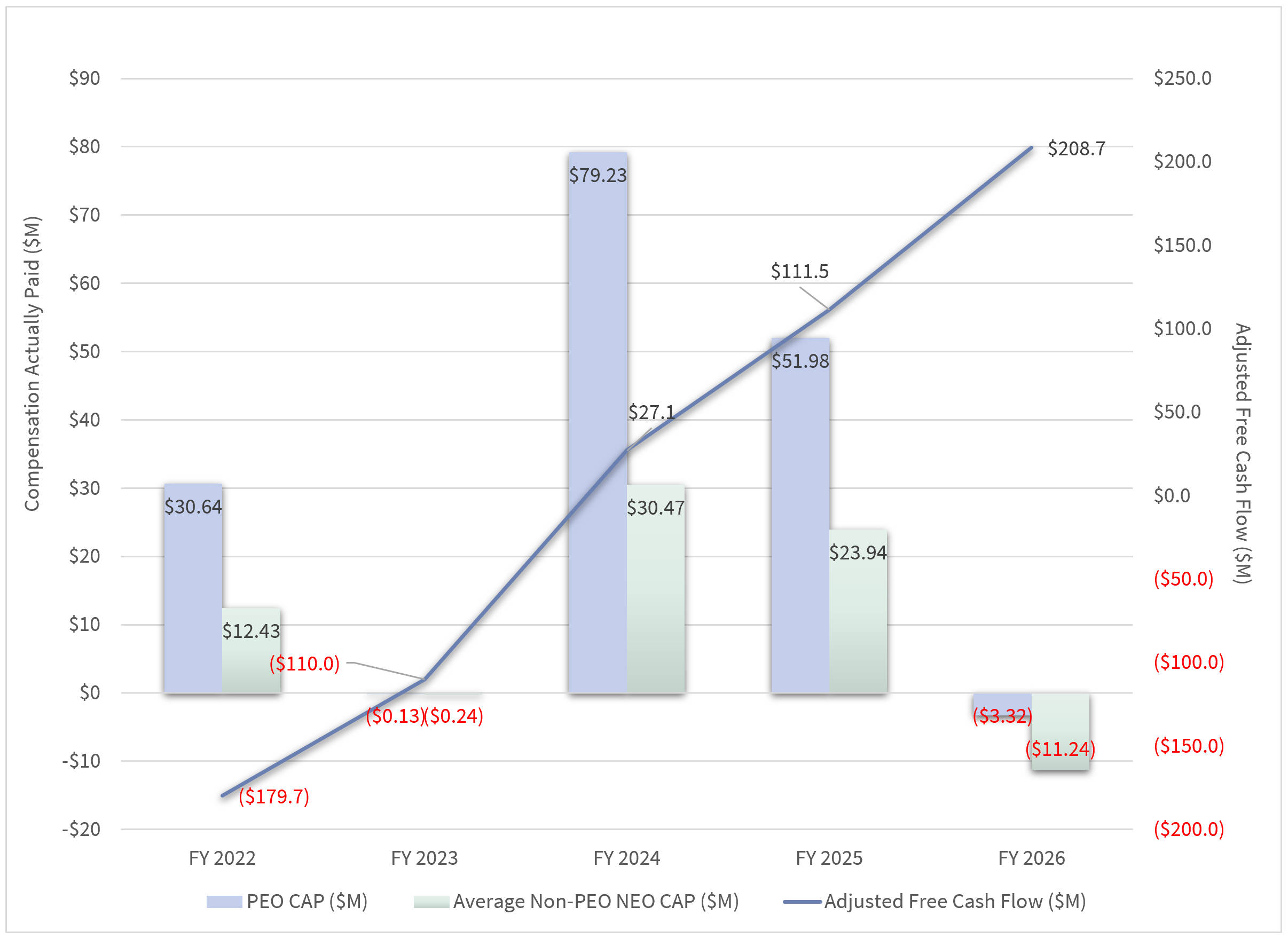 CAP vs. CSM Graph.jpg