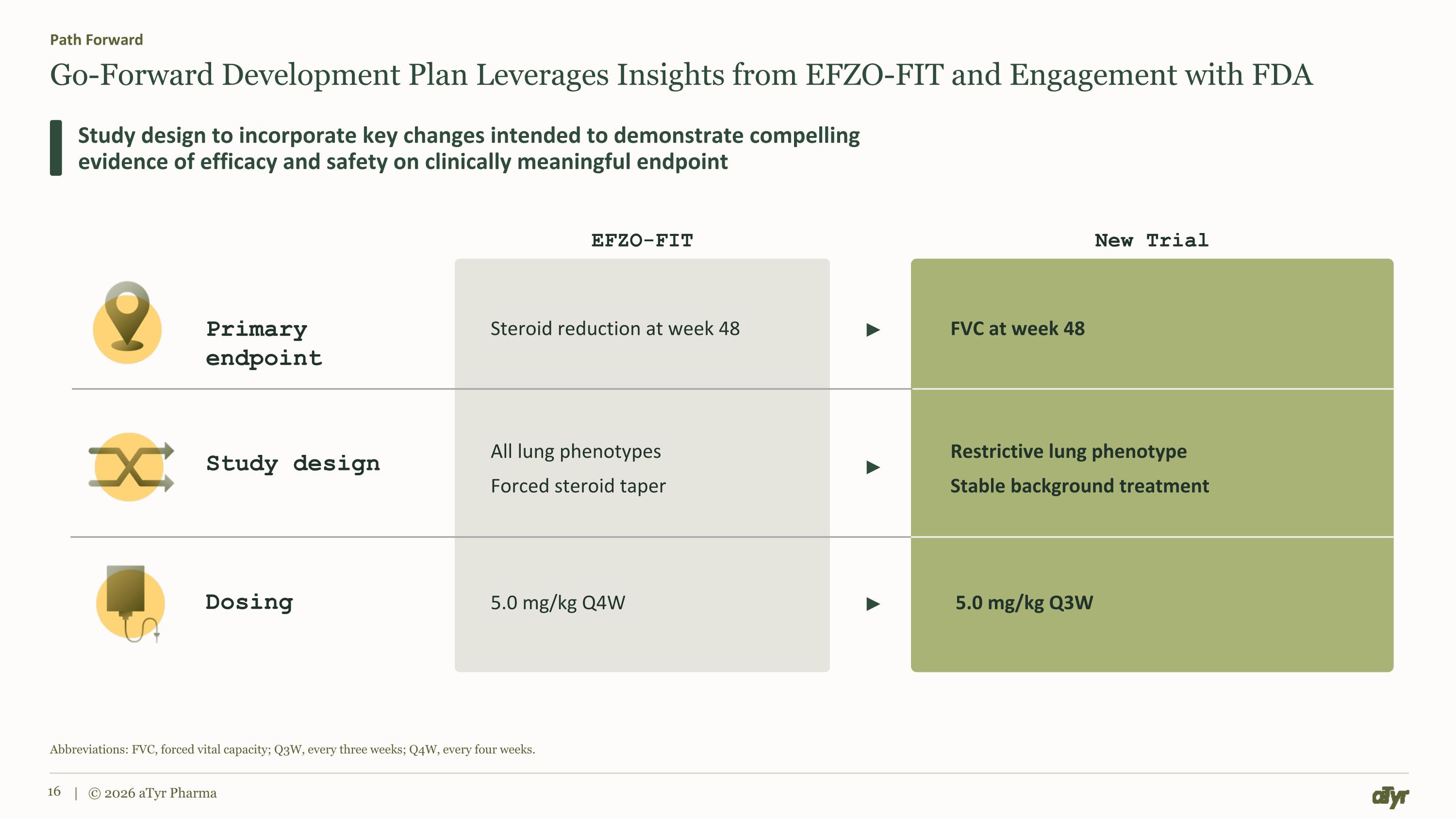 Slide 16