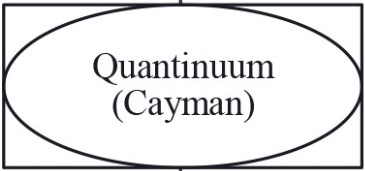 quantinuumcayman.jpg