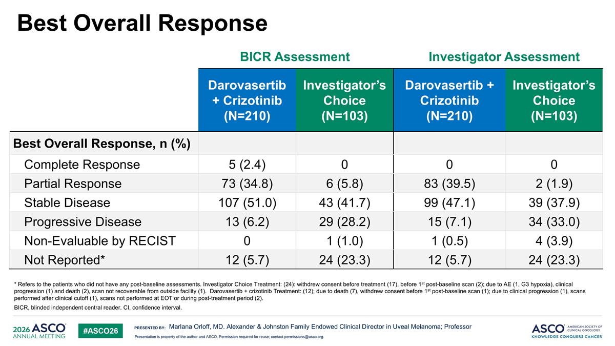 Slide 10