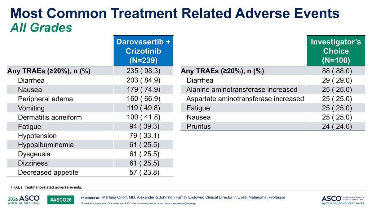 Slide 14
