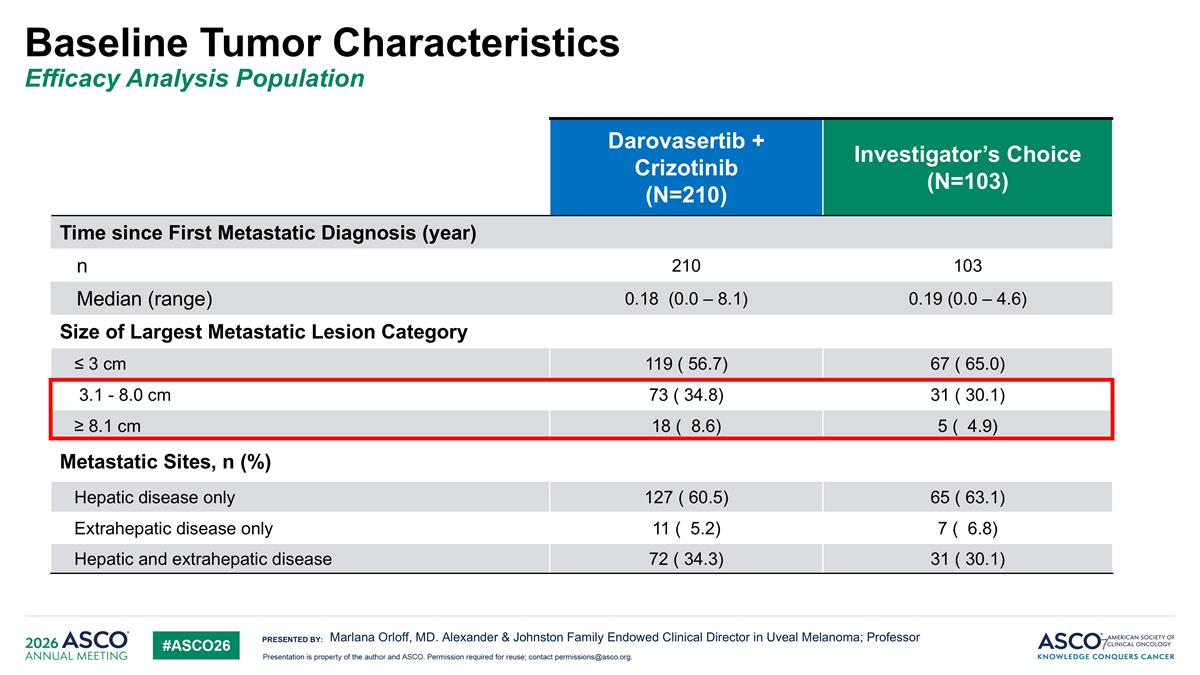 Slide 7