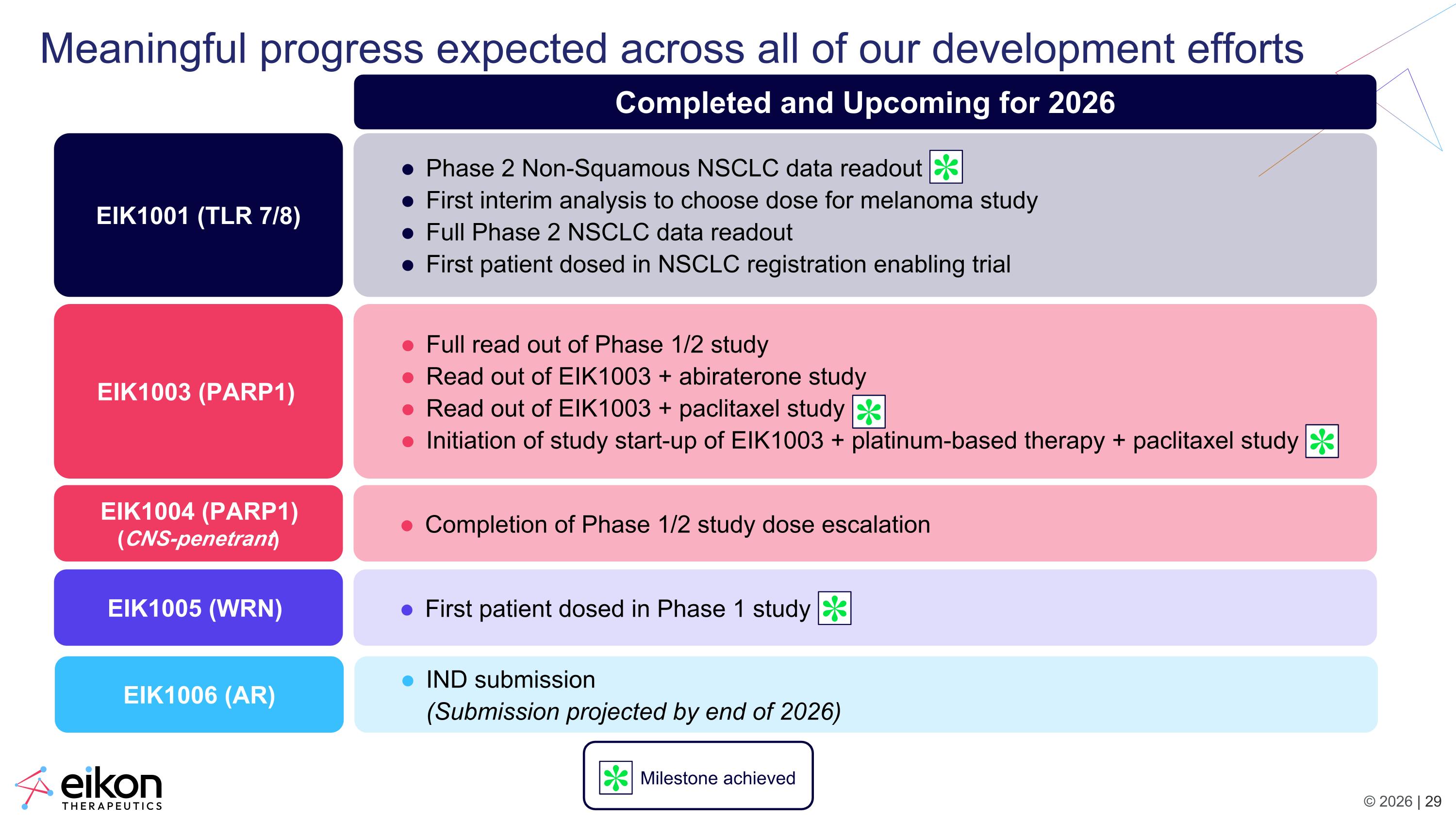 Slide 29