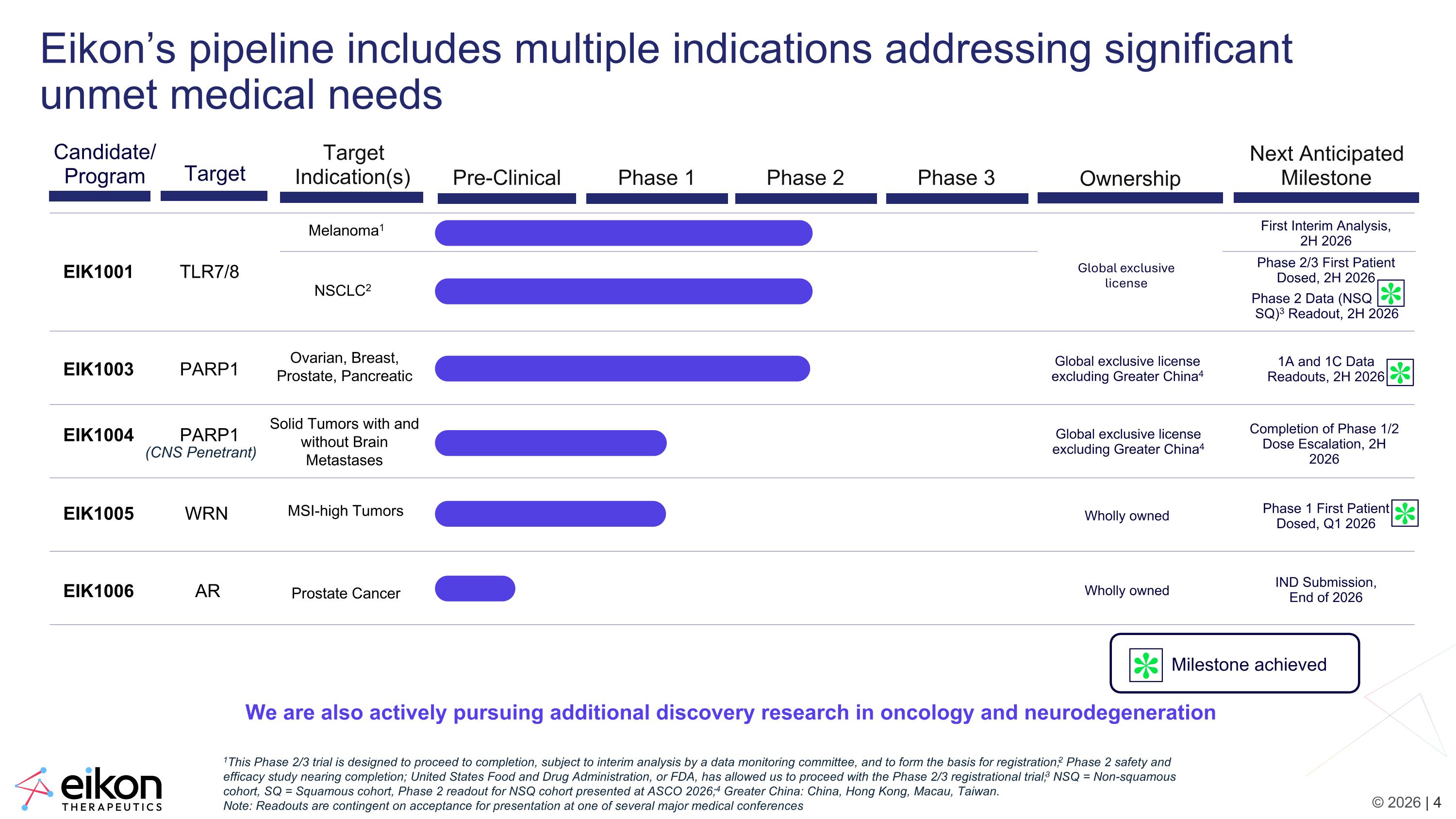 Slide 4
