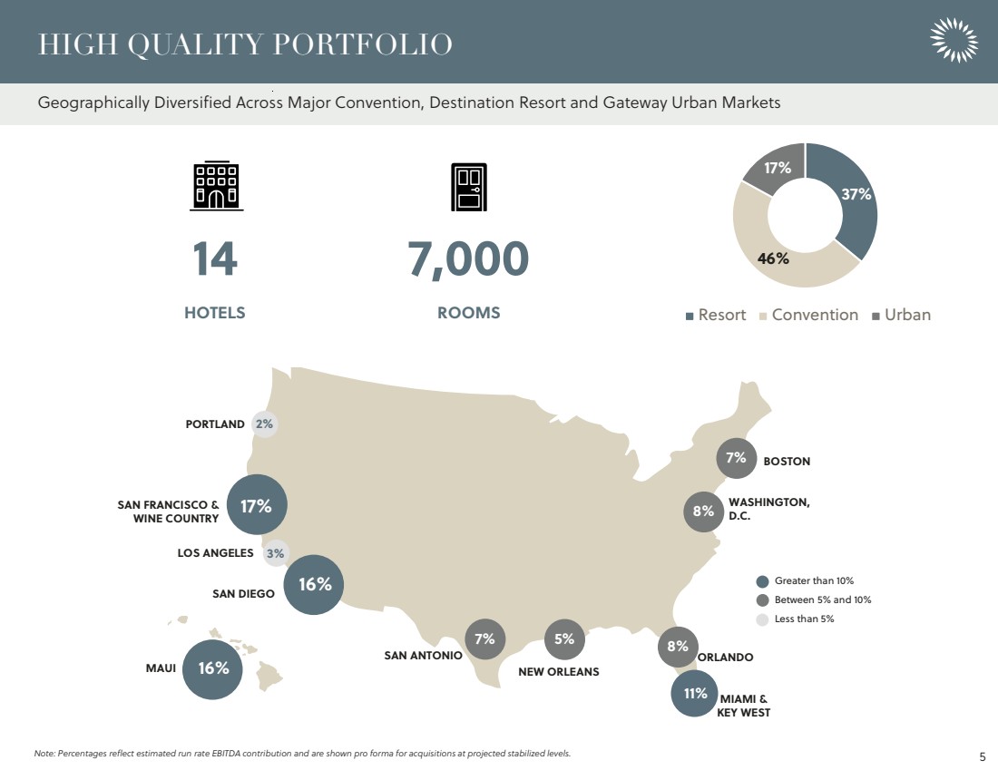 GRAPHIC