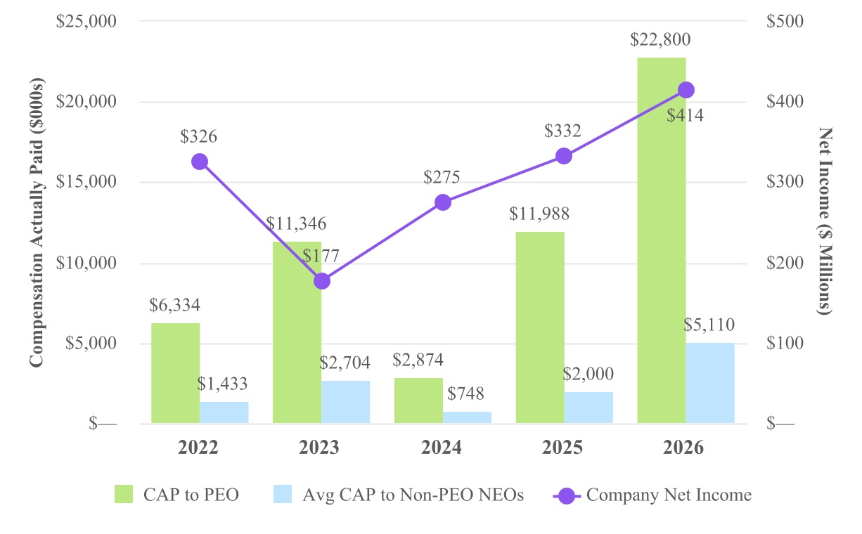 7205