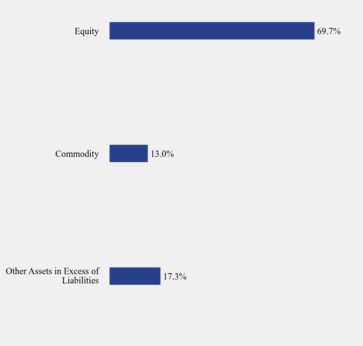 Group By Sector Chart
