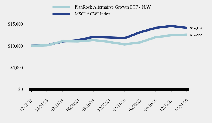 Growth of 10K Chart