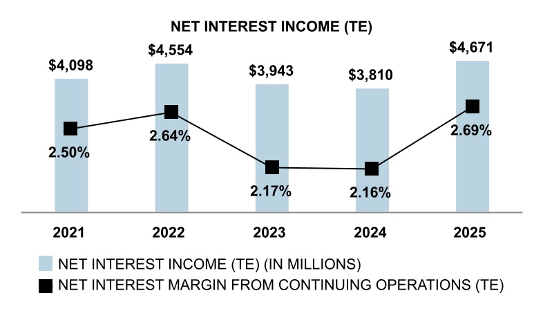 1231