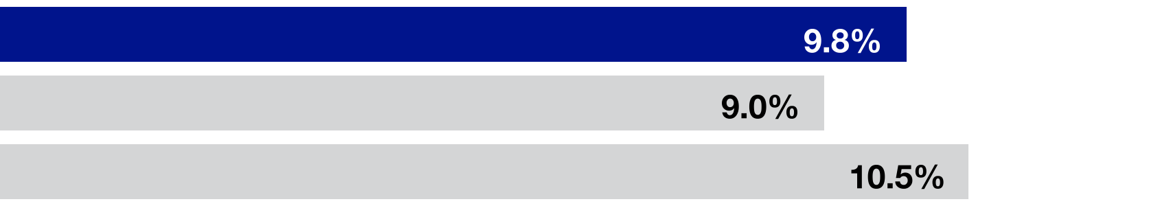 88