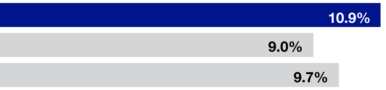 74