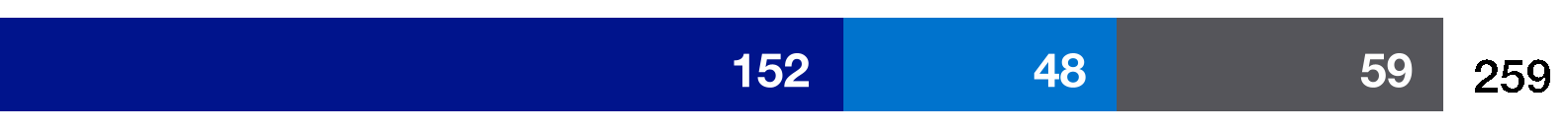 61