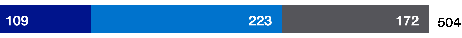 241