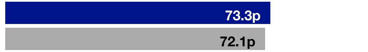 370