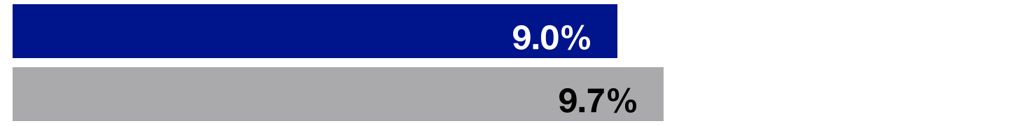 379