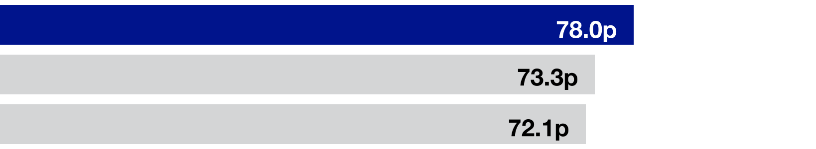 25