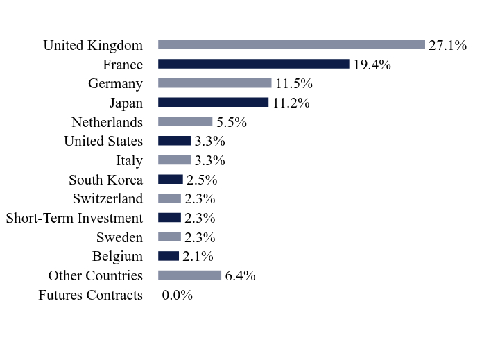 Holding Chart