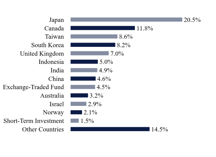 Holding Chart