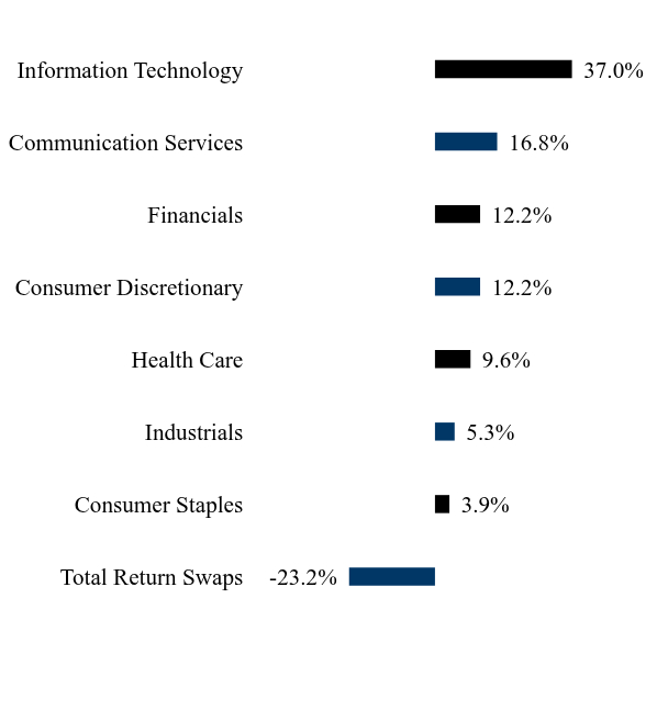 Holding Chart