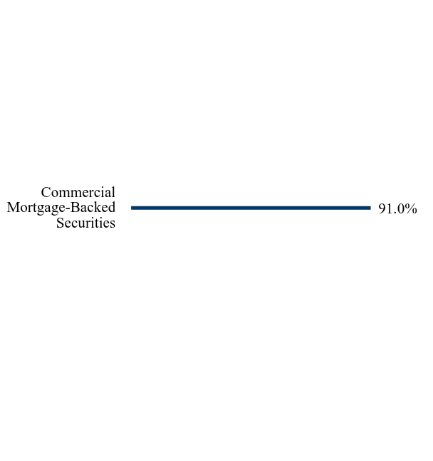Holding Chart