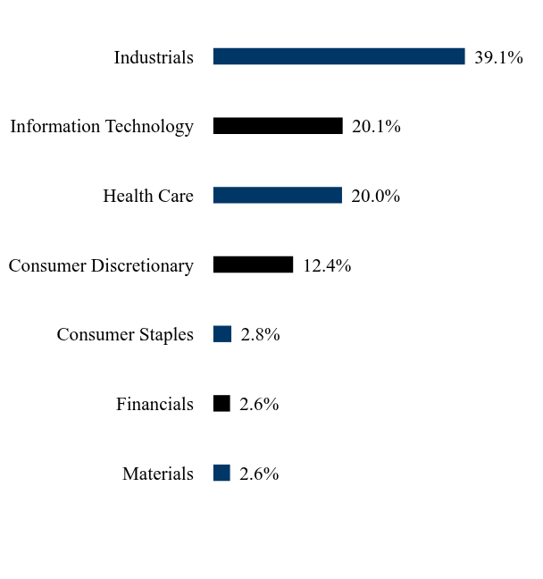 Holding Chart