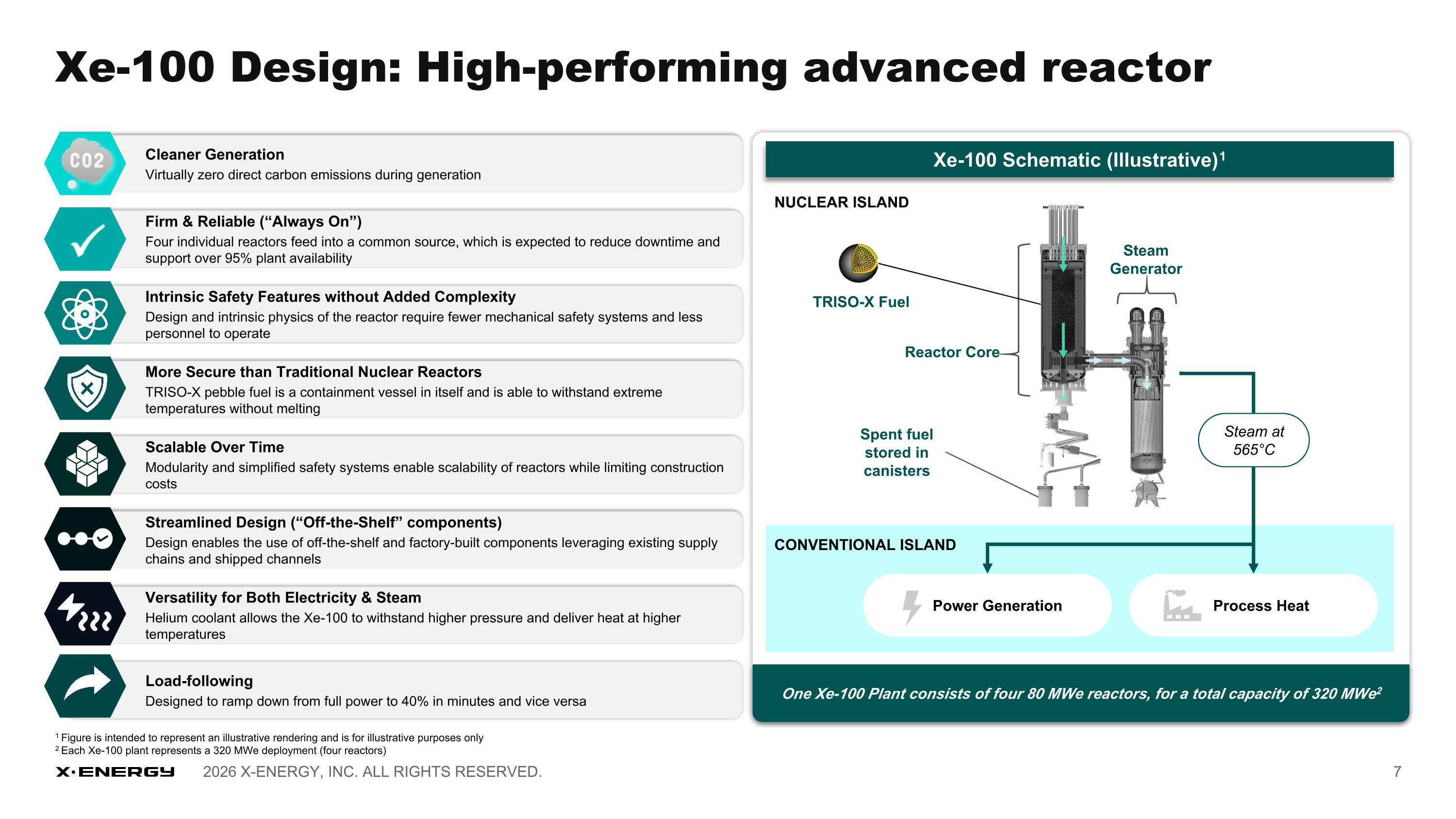 Slide 7