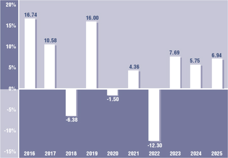 (LINE GRAPH)