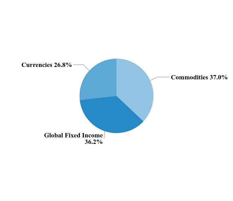 Sector Chart
